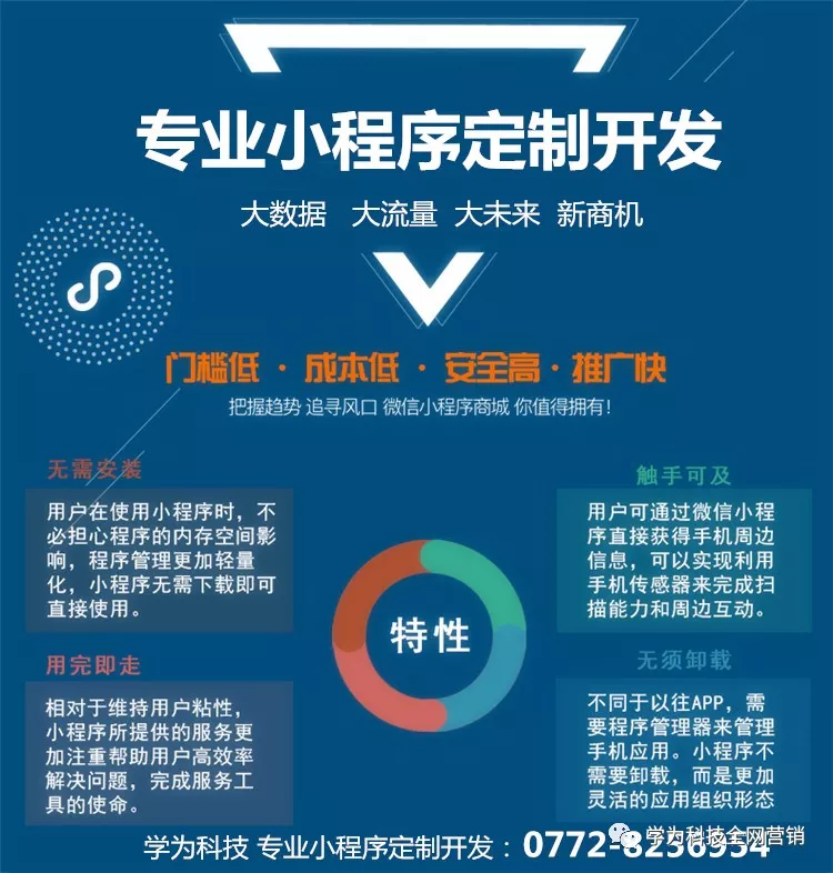 营销方案定制